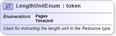 XSD Diagram of LengthUnitEnum in schema fpml-enum-5-6_xsd (Financial products Markup Language (FpML®))