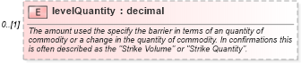 XSD Diagram of levelQuantity in schema fpml-com-5-6_xsd (Financial products Markup Language (FpML®))