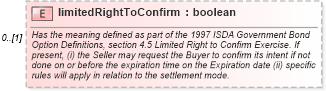 XSD Diagram of limitedRightToConfirm in schema fpml-shared-5-6_xsd (Financial products Markup Language (FpML®))