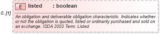 XSD Diagram of listed in schema fpml-cd-5-6_xsd (Financial products Markup Language (FpML®))