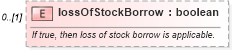 XSD Diagram of lossOfStockBorrow in schema fpml-shared-5-6_xsd (Financial products Markup Language (FpML®))