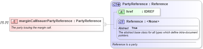 XSD Diagram of marginCallIssuerPartyReference in schema fpml-collateral-processes-5-6_xsd (Financial products Markup Language (FpML®))