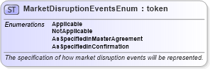 XSD Diagram of MarketDisruptionEventsEnum in schema fpml-enum-5-6_xsd (Financial products Markup Language (FpML®))