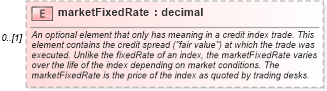 XSD Diagram of marketFixedRate in schema fpml-cd-5-6_xsd (Financial products Markup Language (FpML®))