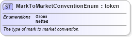 XSD Diagram of MarkToMarketConventionEnum in schema fpml-enum-5-6_xsd (Financial products Markup Language (FpML®))