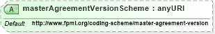 XSD Diagram of masterAgreementVersionScheme in schema fpml-shared-5-6_xsd (Financial products Markup Language (FpML®))