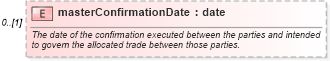 XSD Diagram of masterConfirmationDate in schema fpml-doc-5-6_xsd (Financial products Markup Language (FpML®))