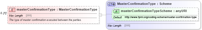 XSD Diagram of masterConfirmationType in schema fpml-shared-5-6_xsd (Financial products Markup Language (FpML®))