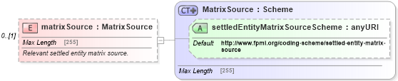 XSD Diagram of matrixSource in schema fpml-cd-5-6_xsd (Financial products Markup Language (FpML®))