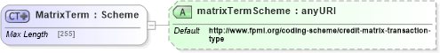 XSD Diagram of MatrixTerm in schema fpml-shared-5-6_xsd (Financial products Markup Language (FpML®))