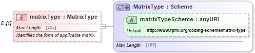 XSD Diagram of matrixType in schema fpml-shared-5-6_xsd (Financial products Markup Language (FpML®))