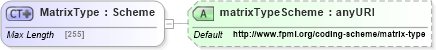 XSD Diagram of MatrixType in schema fpml-shared-5-6_xsd (Financial products Markup Language (FpML®))