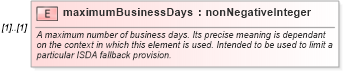 XSD Diagram of maximumBusinessDays in schema fpml-cd-5-6_xsd (Financial products Markup Language (FpML®))