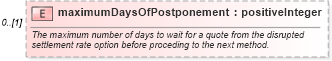 XSD Diagram of maximumDaysOfPostponement in schema fpml-ird-5-6_xsd (Financial products Markup Language (FpML®))