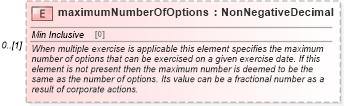 XSD Diagram of maximumNumberOfOptions in schema fpml-eqd-5-6_xsd (Financial products Markup Language (FpML®))