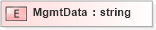 XSD Diagram of MgmtData in schema xmldsig-core-schema_xsd (Financial products Markup Language (FpML®))