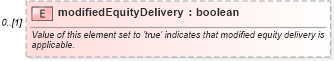 XSD Diagram of modifiedEquityDelivery in schema fpml-cd-5-6_xsd (Financial products Markup Language (FpML®))
