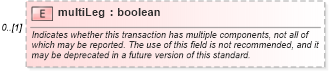 XSD Diagram of multiLeg in schema fpml-generic-5-6_xsd (Financial products Markup Language (FpML®))