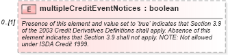 XSD Diagram of multipleCreditEventNotices in schema fpml-option-shared-5-6_xsd (Financial products Markup Language (FpML®))