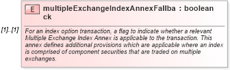 XSD Diagram of multipleExchangeIndexAnnexFallback in schema fpml-eq-shared-5-6_xsd (Financial products Markup Language (FpML®))