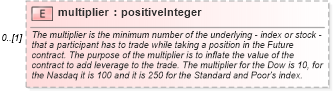 XSD Diagram of multiplier in schema fpml-asset-5-6_xsd (Financial products Markup Language (FpML®))