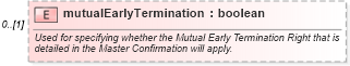 XSD Diagram of mutualEarlyTermination in schema fpml-eq-shared-5-6_xsd (Financial products Markup Language (FpML®))