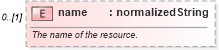 XSD Diagram of name in schema fpml-shared-5-6_xsd (Financial products Markup Language (FpML®))