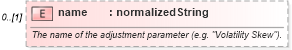 XSD Diagram of name in schema fpml-mktenv-5-6_xsd (Financial products Markup Language (FpML®))