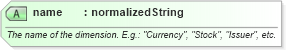 XSD Diagram of name in schema fpml-riskdef-5-6_xsd (Financial products Markup Language (FpML®))