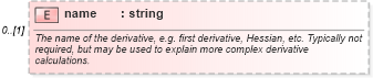 XSD Diagram of name in schema fpml-riskdef-5-6_xsd (Financial products Markup Language (FpML®))