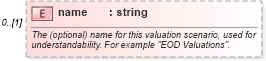 XSD Diagram of name in schema fpml-riskdef-5-6_xsd (Financial products Markup Language (FpML®))