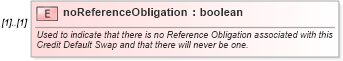 XSD Diagram of noReferenceObligation in schema fpml-cd-5-6_xsd (Financial products Markup Language (FpML®))
