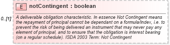 XSD Diagram of notContingent in schema fpml-cd-5-6_xsd (Financial products Markup Language (FpML®))