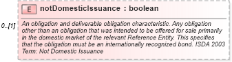XSD Diagram of notDomesticIssuance in schema fpml-cd-5-6_xsd (Financial products Markup Language (FpML®))