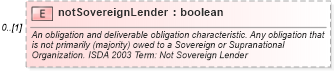 XSD Diagram of notSovereignLender in schema fpml-cd-5-6_xsd (Financial products Markup Language (FpML®))