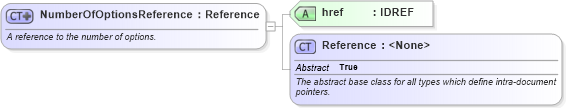 XSD Diagram of NumberOfOptionsReference in schema fpml-shared-5-6_xsd (Financial products Markup Language (FpML®))