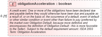 XSD Diagram of obligationAcceleration in schema fpml-option-shared-5-6_xsd (Financial products Markup Language (FpML®))
