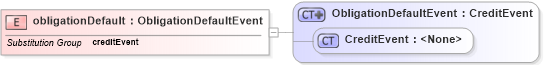 XSD Diagram of obligationDefault in schema fpml-credit-event-notification-5-6_xsd (Financial products Markup Language (FpML®))