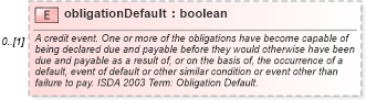 XSD Diagram of obligationDefault in schema fpml-option-shared-5-6_xsd (Financial products Markup Language (FpML®))