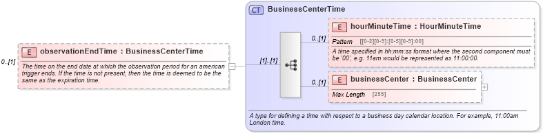 XSD Diagram of observationEndTime in schema fpml-fx-5-6_xsd (Financial products Markup Language (FpML®))