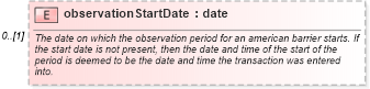 XSD Diagram of observationStartDate in schema fpml-fx-5-6_xsd (Financial products Markup Language (FpML®))