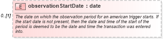 XSD Diagram of observationStartDate in schema fpml-fx-5-6_xsd (Financial products Markup Language (FpML®))