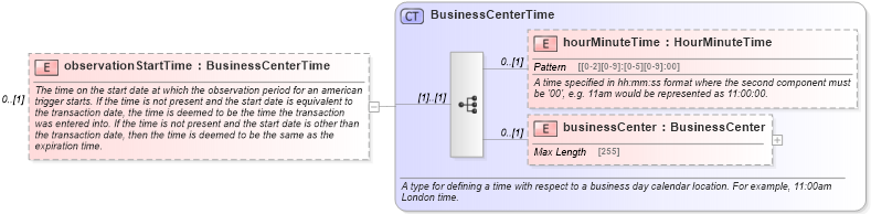 XSD Diagram of observationStartTime in schema fpml-fx-5-6_xsd (Financial products Markup Language (FpML®))