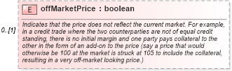 XSD Diagram of offMarketPrice in schema fpml-doc-5-6_xsd (Financial products Markup Language (FpML®))