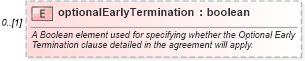 XSD Diagram of optionalEarlyTermination in schema fpml-eq-shared-5-6_xsd (Financial products Markup Language (FpML®))