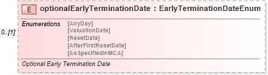XSD Diagram of optionalEarlyTerminationDate in schema fpml-eq-shared-5-6_xsd (Financial products Markup Language (FpML®))