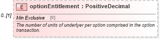 XSD Diagram of optionEntitlement in schema fpml-option-shared-5-6_xsd (Financial products Markup Language (FpML®))