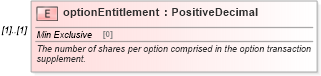 XSD Diagram of optionEntitlement in schema fpml-variance-swaps-5-6_xsd (Financial products Markup Language (FpML®))
