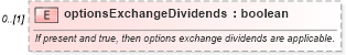 XSD Diagram of optionsExchangeDividends in schema fpml-eq-shared-5-6_xsd (Financial products Markup Language (FpML®))