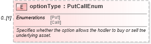 XSD Diagram of optionType in schema fpml-asset-5-6_xsd (Financial products Markup Language (FpML®))